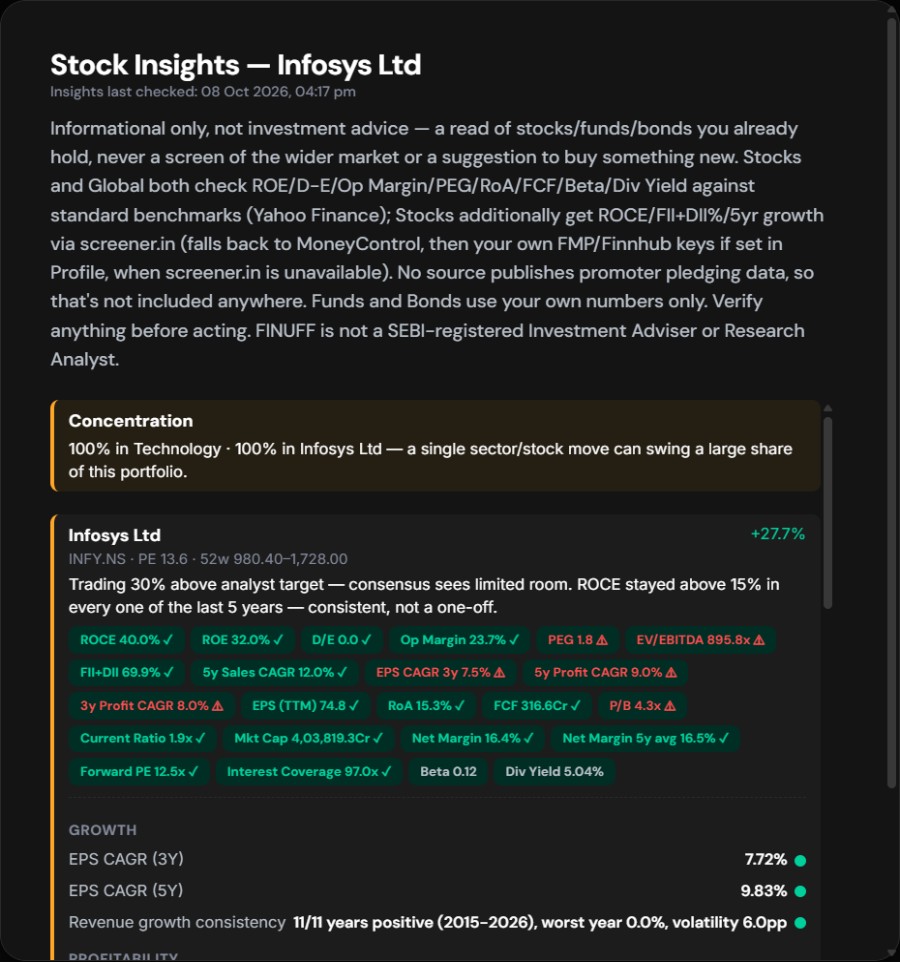 FINUFF Stock Insights — fundamentals, quality benchmark checks and concentration analysis on a real holding
